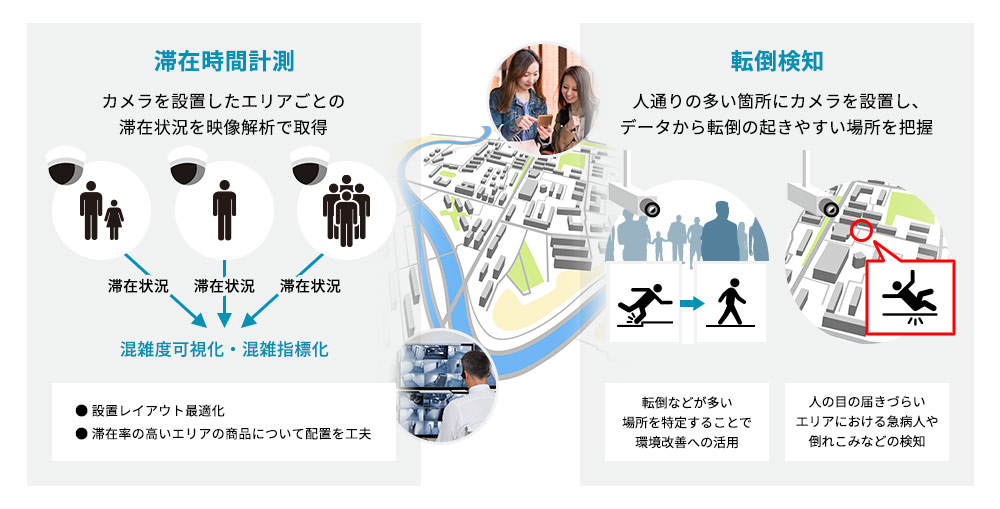 AIカメラサービス STAION_ユースケース_イベント会場
