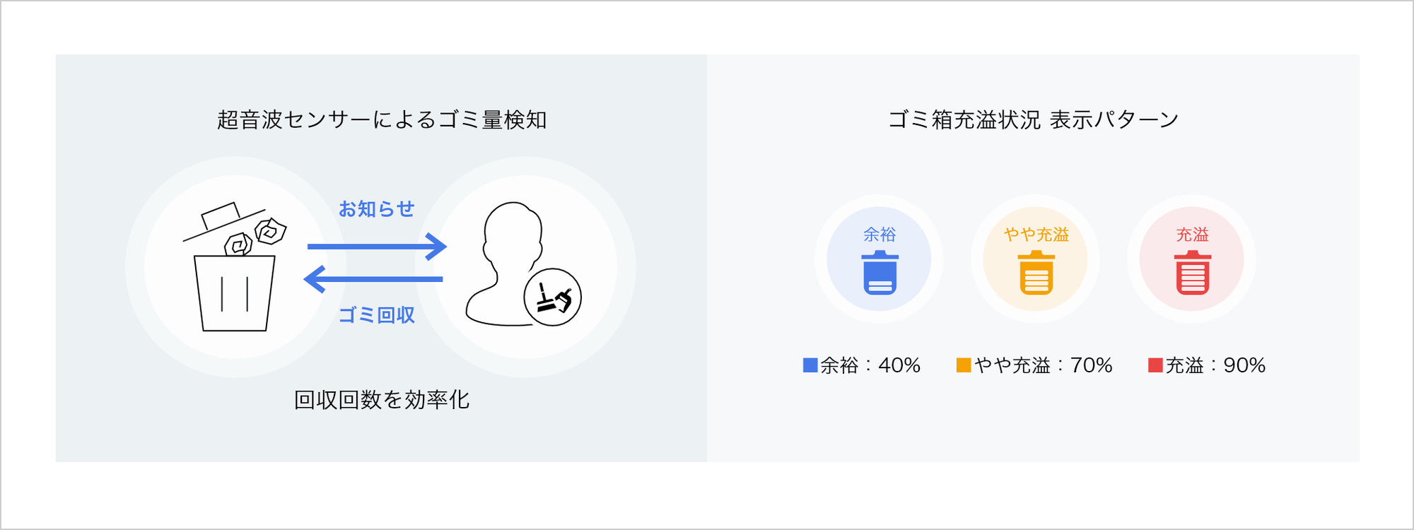 ロボットと人で、ビルをいつでもクリーンに