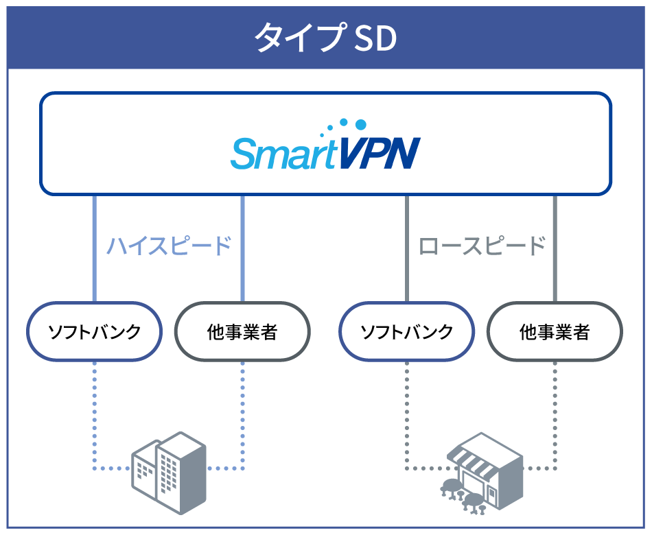 TwinアクセスタイプSD
