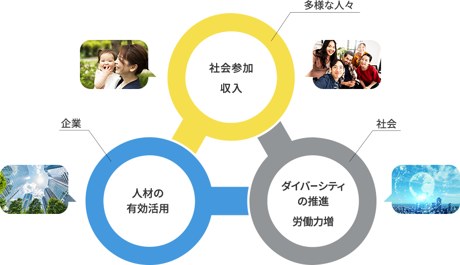 DIVERSITY & INCLUSION 多様な人々が共に生きる社会