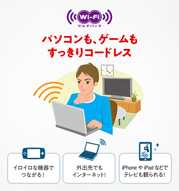 パソコンも、ゲームもすっきりコードレス イロイロな機器でつながる! 外出先でもインターネット! iPhone や iPad などでテレビも観られる!
