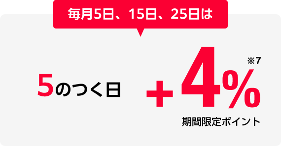 毎月5日、15日、25日は5のつく日+4%※7 期間限定ポイント